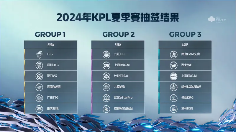 KPL夏季赛首轮分组：RW、狼队、TTG同组 AG、WB同组