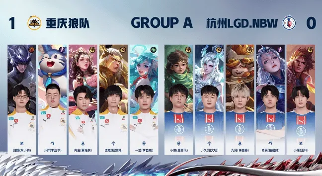 【赛后】狼队2-0 LGD.NBW 一箭击败火焰队和金乌队 稳稳压制到赛点