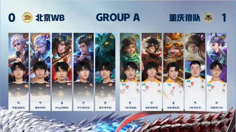 【赛后】北京WB 1-1 重庆狼队 子墨亚联后排施压 WB扳回比分